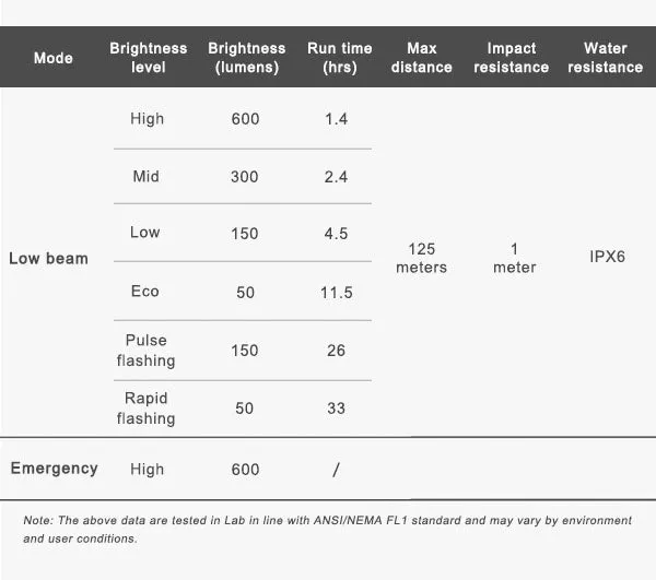 Ravemen CR600 Rechargeable Battery Front Light